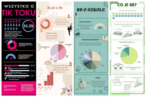 ankietakim2022klasa8bn