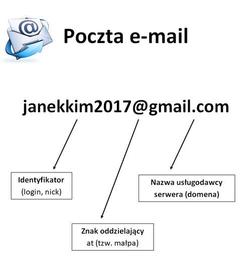 pocztaemail2017ty67u